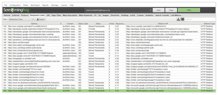 tabla de redirección de url